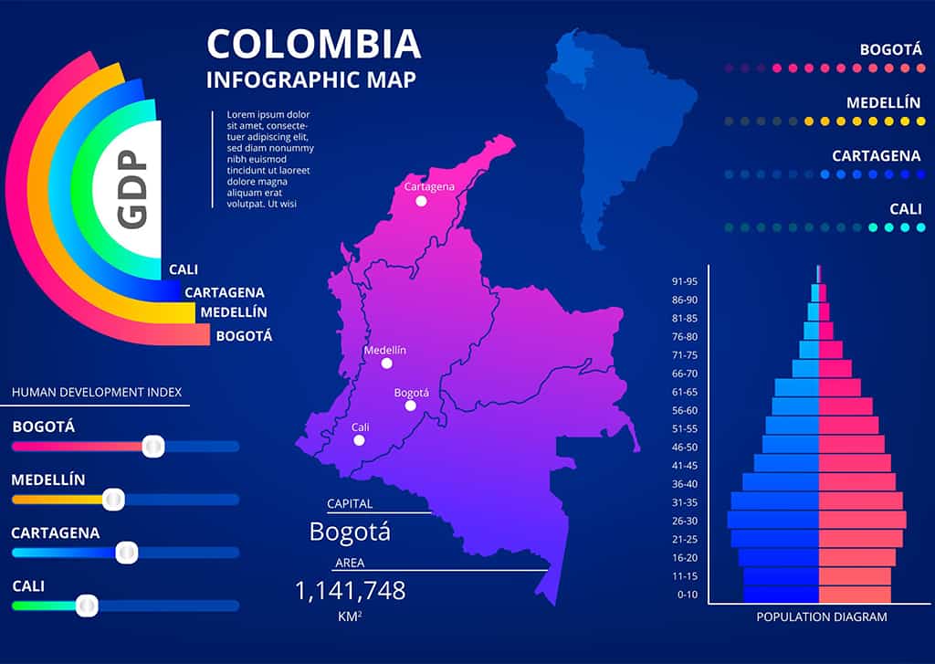 خريطة كولومبيا