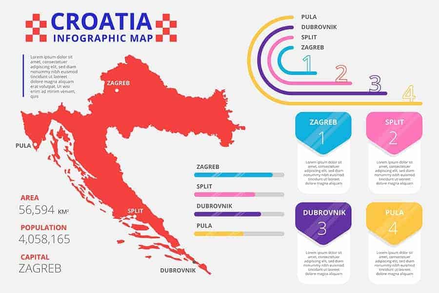 خريطة كرواتيا