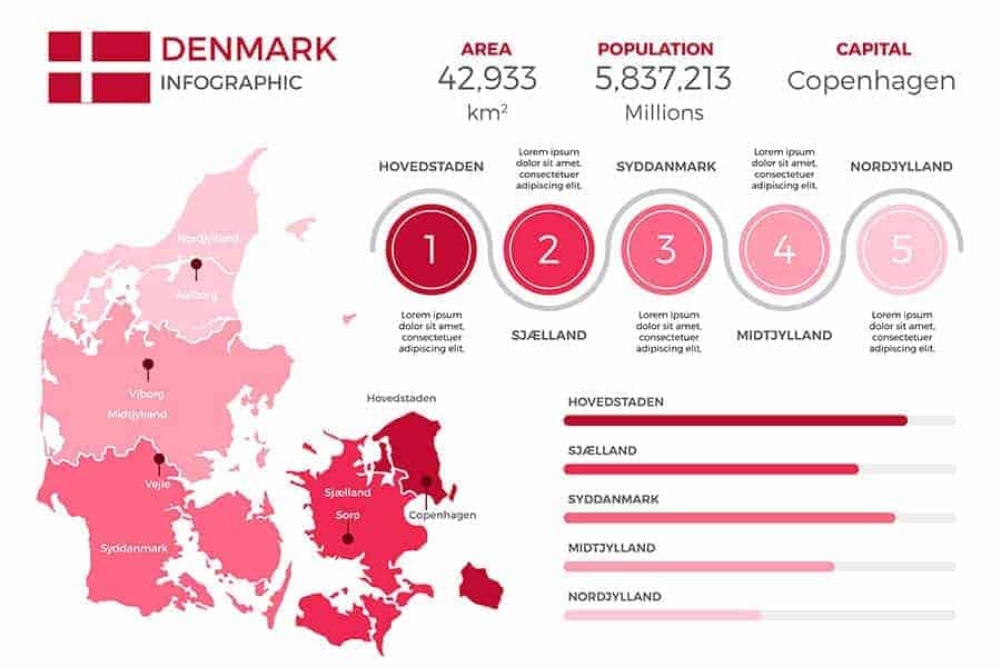 خريطة الدنمارك