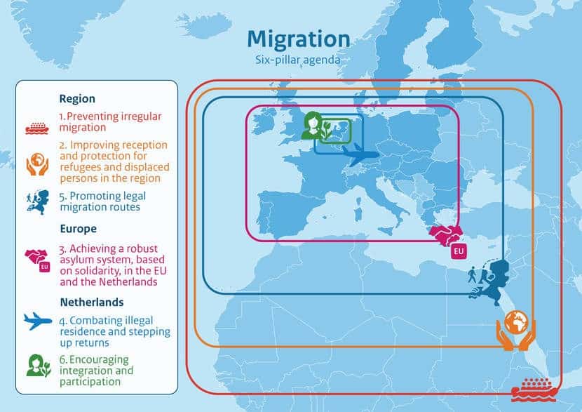 infographic-migration - نهج الهجرة الشاملة إلى هولندا